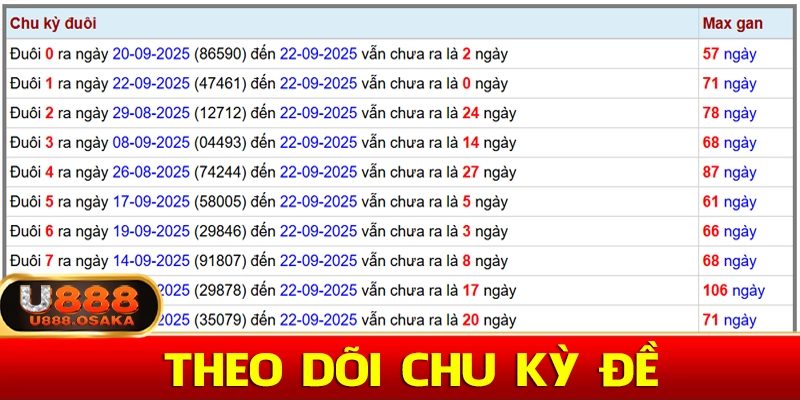 Phương pháp soi cầu 9999 bằng theo dõi chu kỳ đề cầu đề